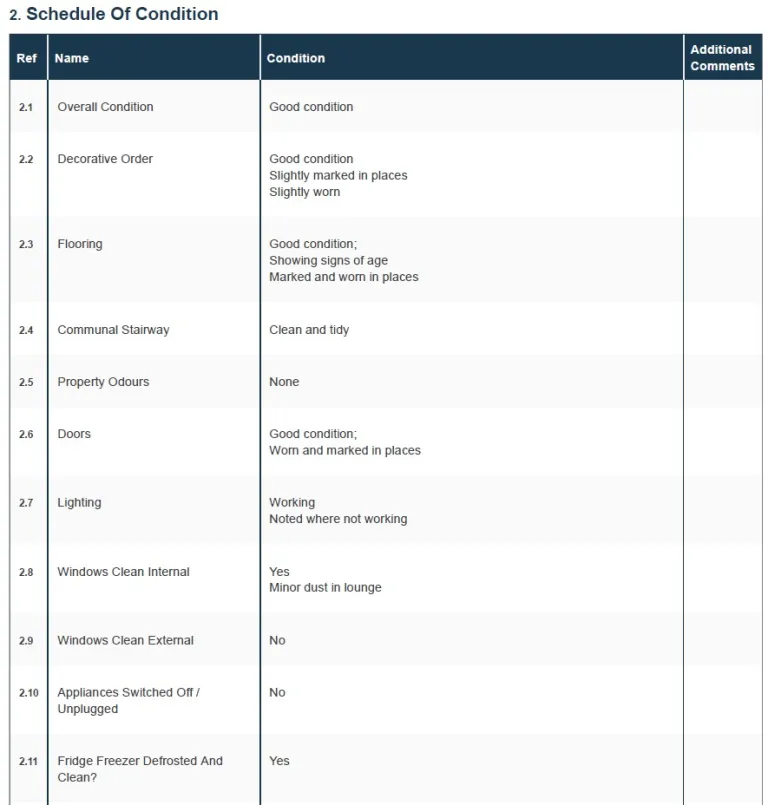 A typical inventory report includes room-by-room descriptions, photographs and a space for tenants to add comments during the review period.